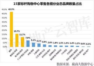 全国最赚钱商场里的 业绩王品牌 出炉 有你们家品牌吗